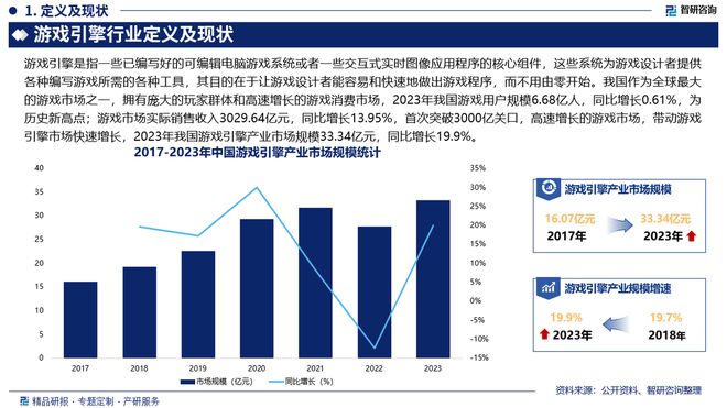 程回顾、市场规模及未来前景分析报告CQ9电子中国游戏引擎行业发展历(图5)