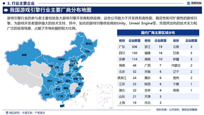 程回顾、市场规模及未来前景分析报告CQ9电子中国游戏引擎行业发展历(图3)