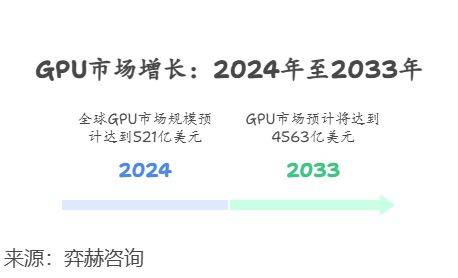 5年图形处理单元 (GPU)市场CQ9电子最新网站全面分析202(图3)