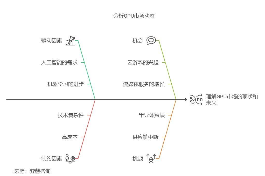 5年图形处理单元 (GPU)市场CQ9电子最新网站全面分析202(图2)