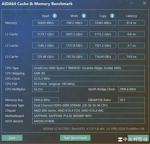 WIFI主板评测锐龙 7 9800X3D的性价比搭档CQ9电子登录蓝宝石 PULSE 脉动B850MP(图19)