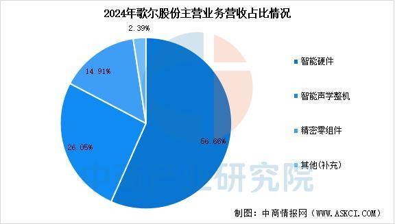 设备行业市场前景预测研究报告（简版）CQ9电子平台2025年中国智能穿戴(图13)