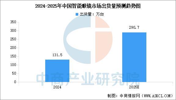 设备行业市场前景预测研究报告（简版）CQ9电子平台2025年中国智能穿戴(图16)