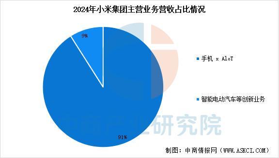 设备行业市场前景预测研究报告（简版）CQ9电子平台2025年中国智能穿戴(图14)