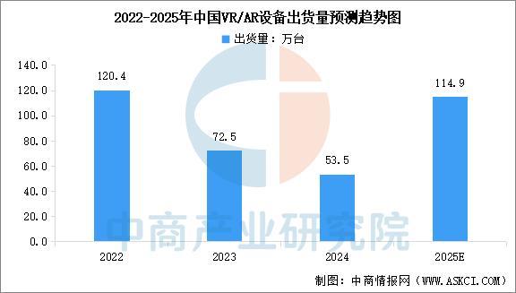 设备行业市场前景预测研究报告（简版）CQ9电子平台2025年中国智能穿戴(图11)