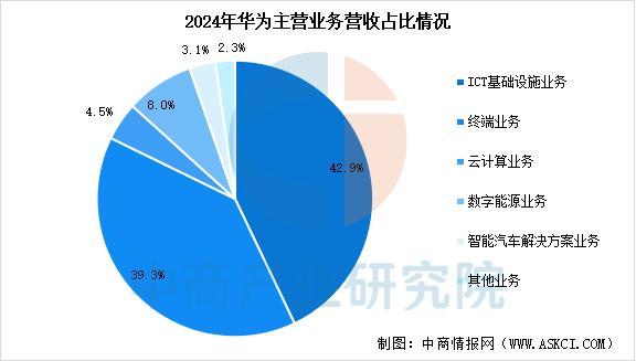 设备行业市场前景预测研究报告（简版）CQ9电子平台2025年中国智能穿戴(图12)