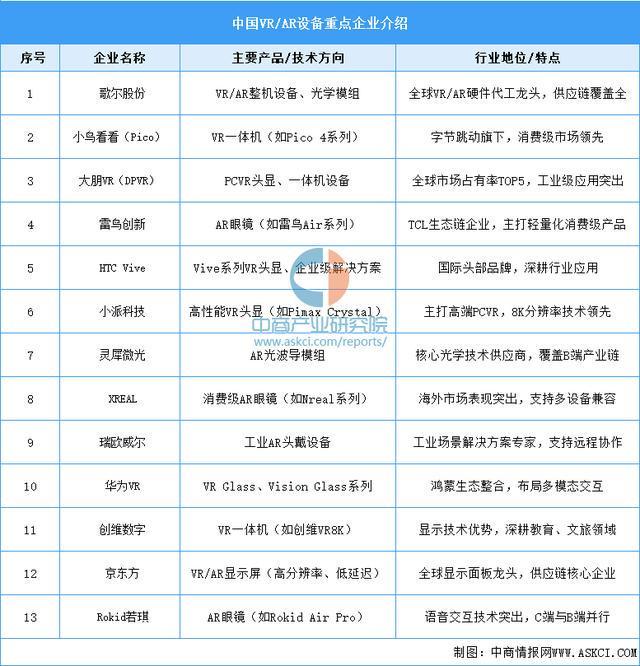 设备行业市场前景预测研究报告（简版）CQ9电子平台2025年中国智能穿戴(图8)