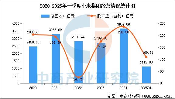 设备行业市场前景预测研究报告（简版）CQ9电子平台2025年中国智能穿戴(图2)