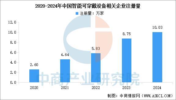 设备行业市场前景预测研究报告（简版）CQ9电子平台2025年中国智能穿戴(图5)