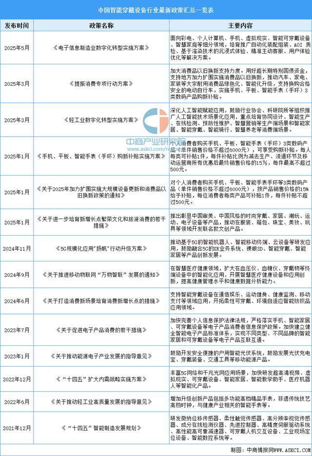 设备行业市场前景预测研究报告（简版）CQ9电子平台2025年中国智能穿戴(图4)