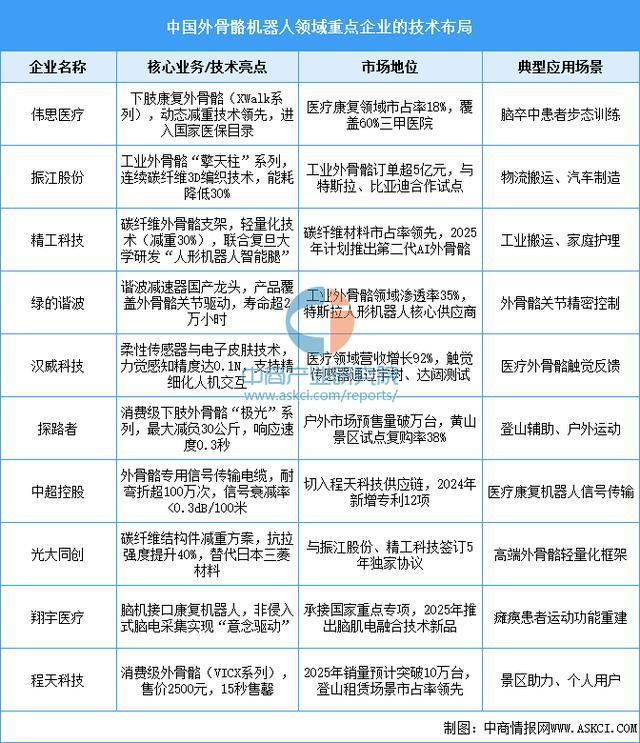 设备行业市场前景预测研究报告（简版）CQ9电子平台2025年中国智能穿戴(图10)