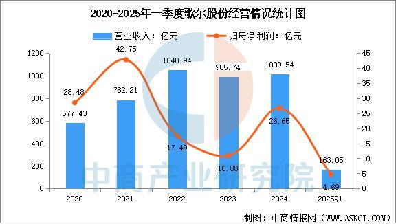 设备行业市场前景预测研究报告（简版）CQ9电子平台2025年中国智能穿戴(图1)