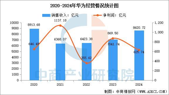 设备行业市场前景预测研究报告（简版）CQ9电子平台2025年中国智能穿戴(图3)
