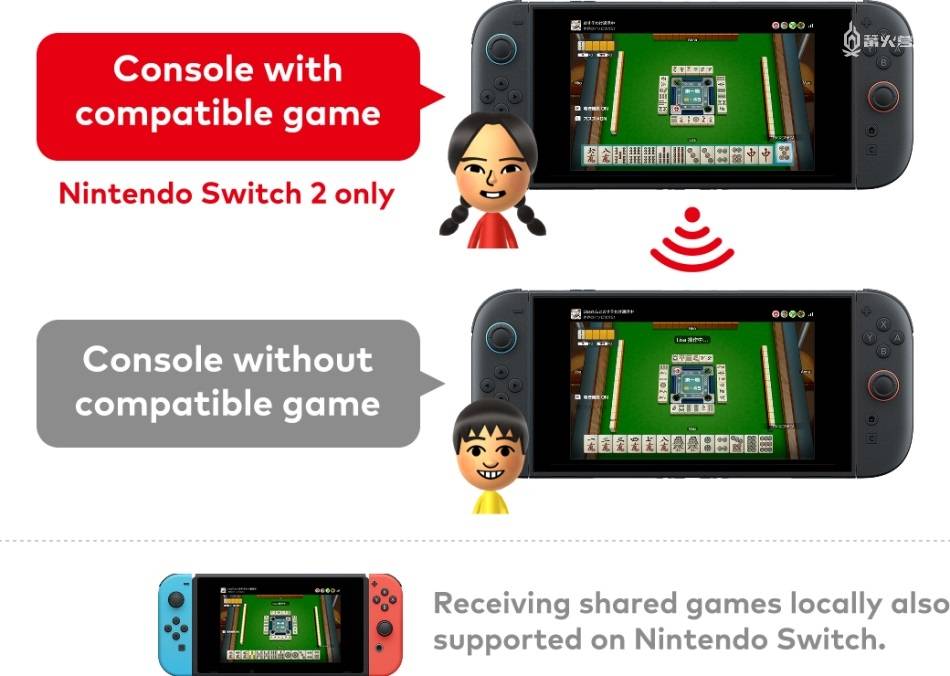 Switch 2一场无缝的世代交接CQ9电子游戏网站从Switch到(图5)