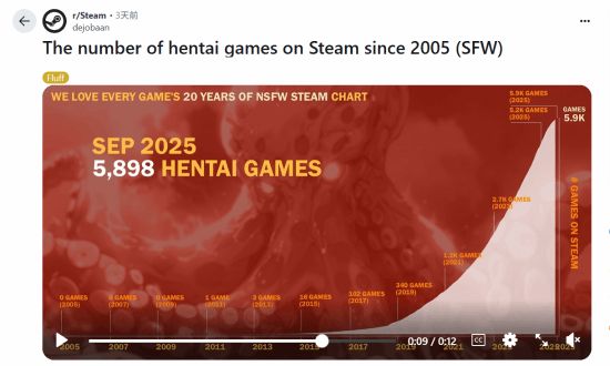 team上新增的数量 也太多了！CQ9电