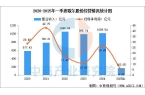 设备行业市场前景预测研究报告（简版）CQ